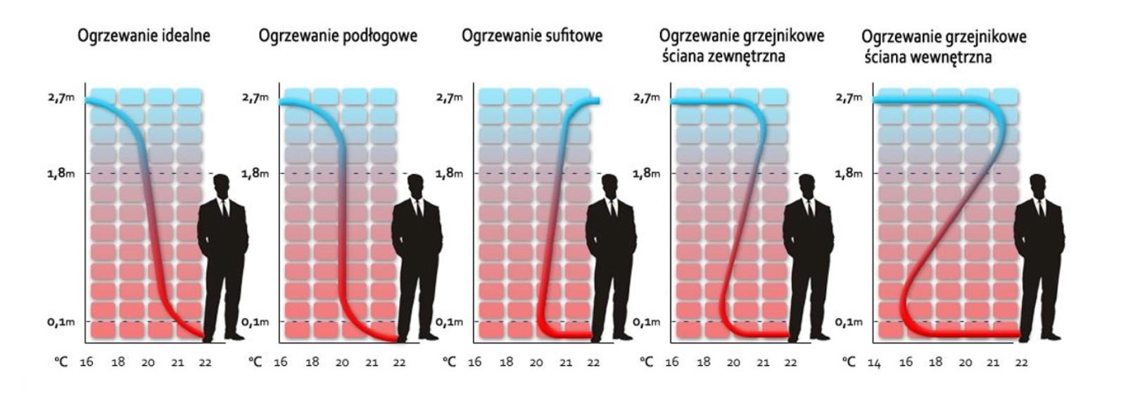 maty grzewcze kraśnik