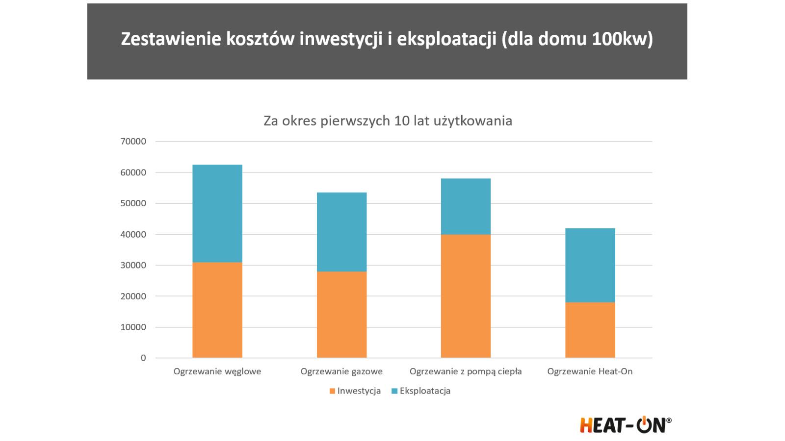 folie grzewcze heat on kraśnik